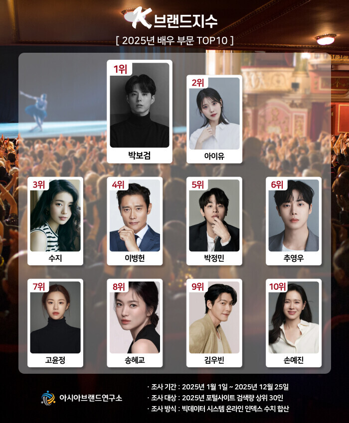 "이병헌도 아니고 송혜교도 ...